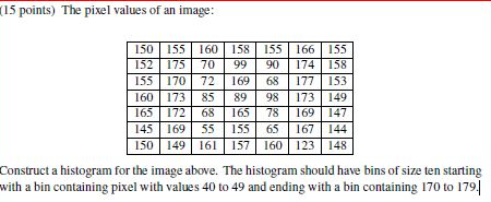 Solved The pixel values of an image:Construct a histogram | Chegg.com