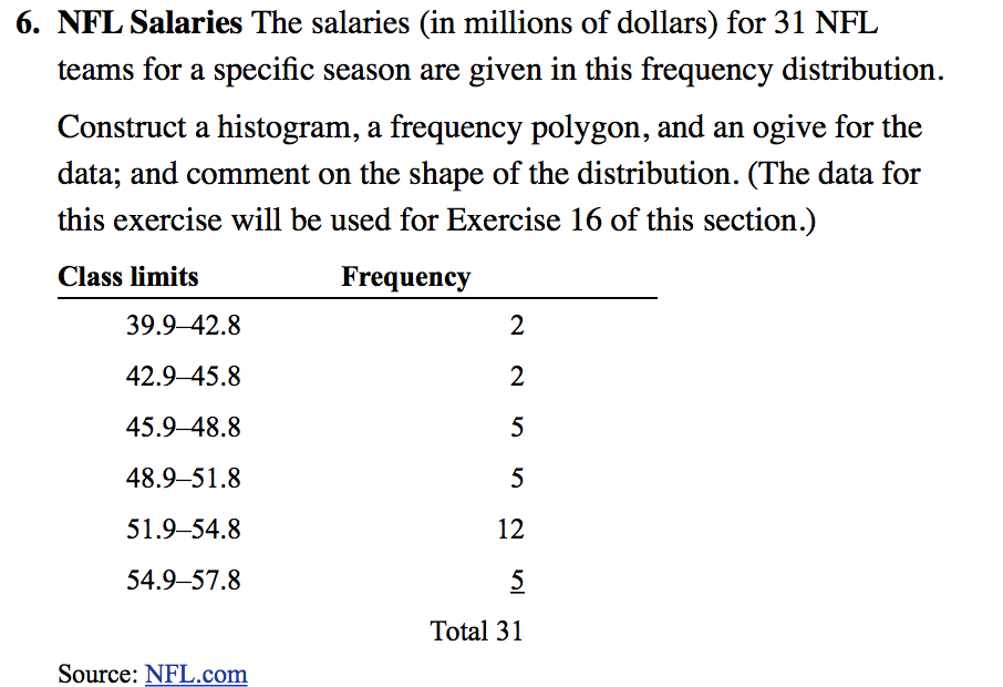 Solved 6. NFL Salaries The salaries (in millions of dollars) | Chegg.com
