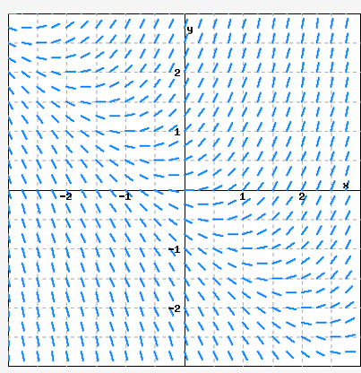Solved: Consider The Slope Field Shown. | Chegg.com