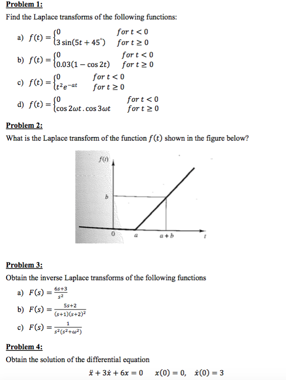 Solved Find The Laplace Transforms Of The Following