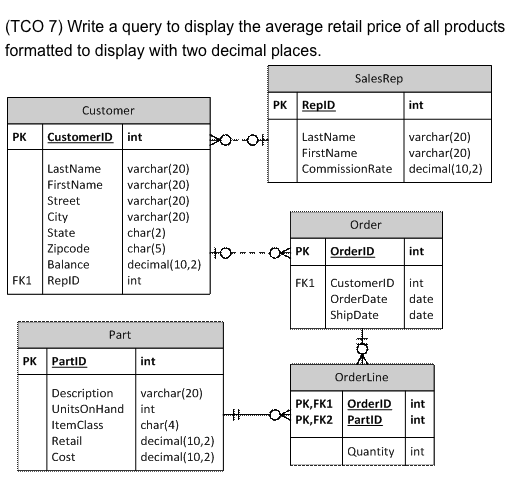 Solved (TCO 7) Write a query to display the average retail | Chegg.com