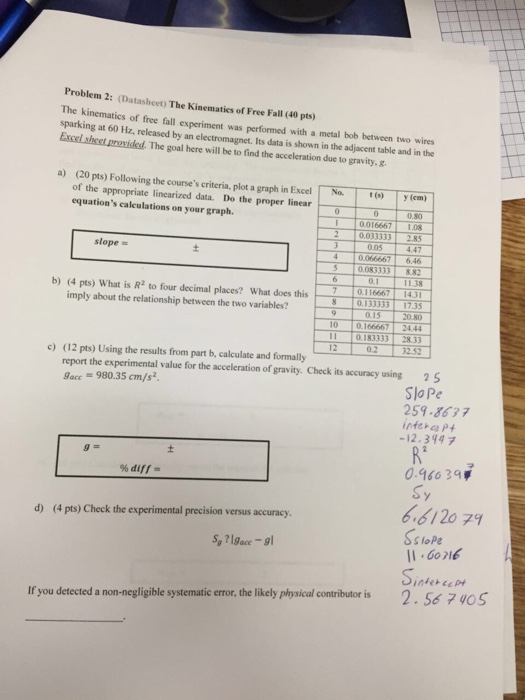 solved-the-kinematics-of-free-fall-experiment-was-performed-chegg