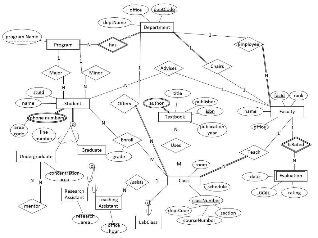 [diagram] Microsoft Office Database Diagram - Mydiagram.online