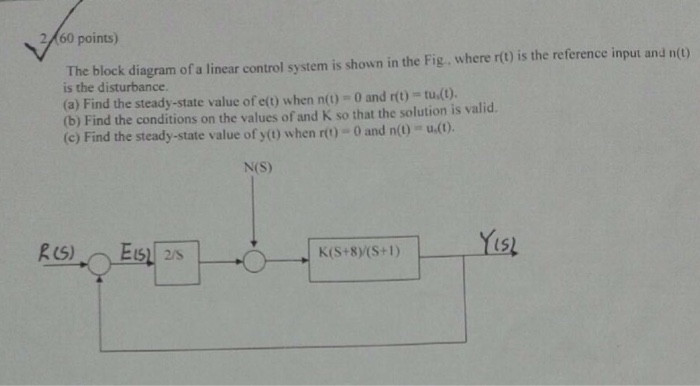 Solved The block diagram of a linear control system is shown | Chegg.com