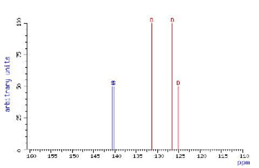 Solved The following three 13C NMR spectra are of the