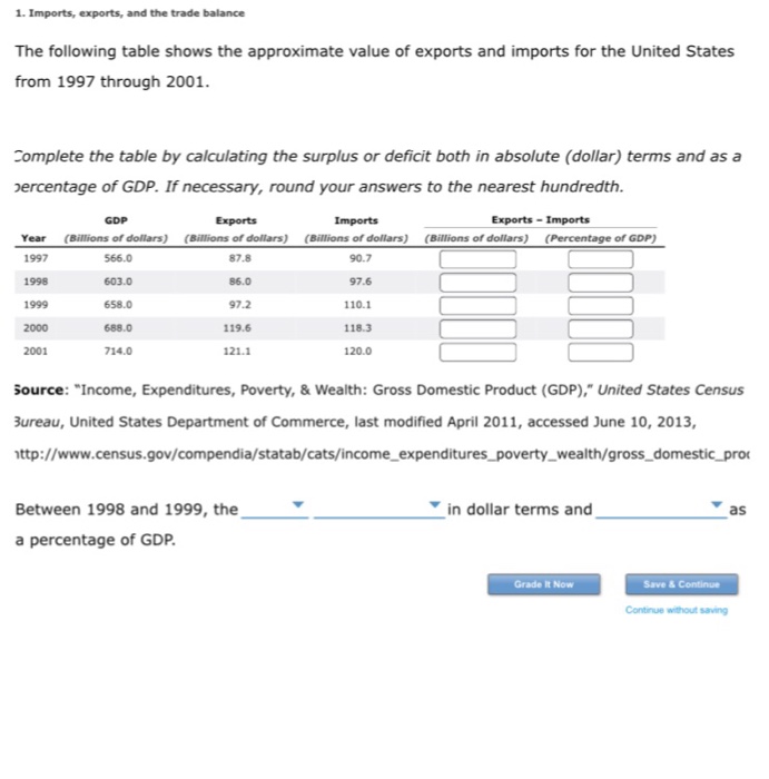 Solved Imports, Exports, And The Trade Balance The | Chegg.com