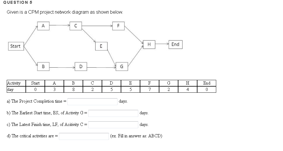 Given is a CPM project network diagram as shown | Chegg.com