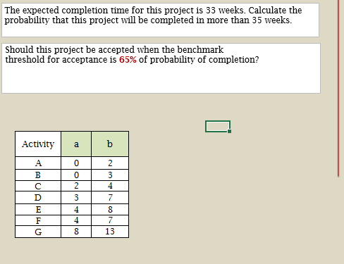 Solved The Expected Completion Time For This Project Is 33 | Chegg.com