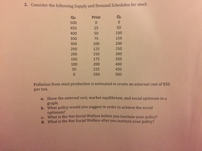 solved-consider-the-following-supply-and-demand-schedules-chegg