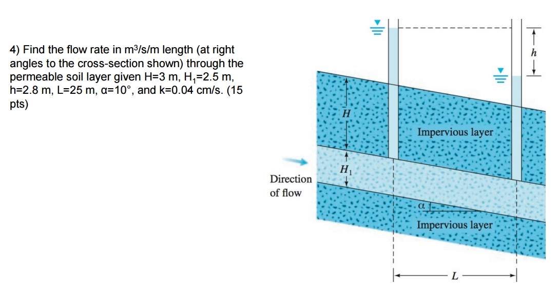 Solved Find the flow rate in m^3/s/m length (at right angles