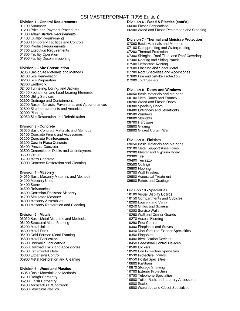 5V0-32.21 Zertifizierungsantworten