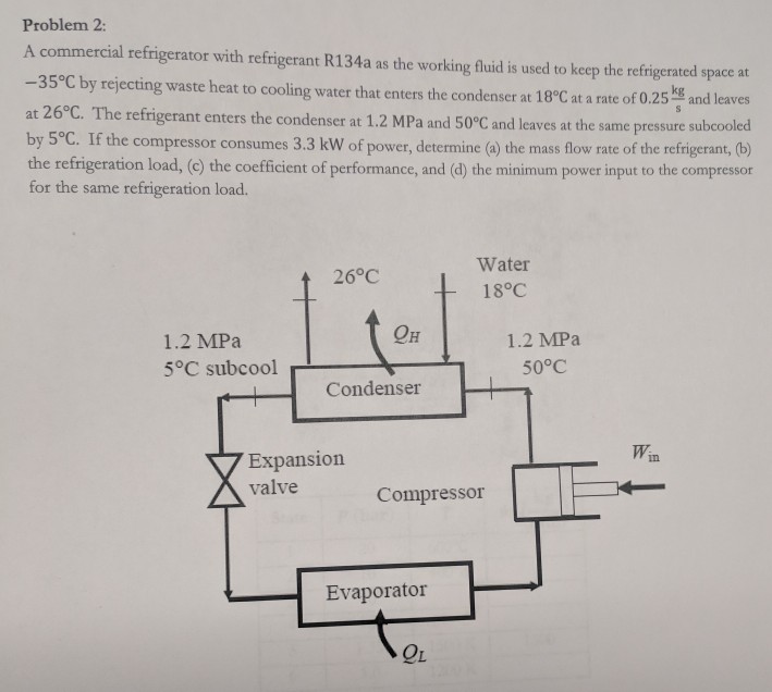 Solved Problem 2: A commercial refrigerator with refrigerant | Chegg.com