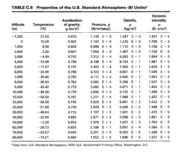 Solved Relatively speaking, the thickness of Earth’s