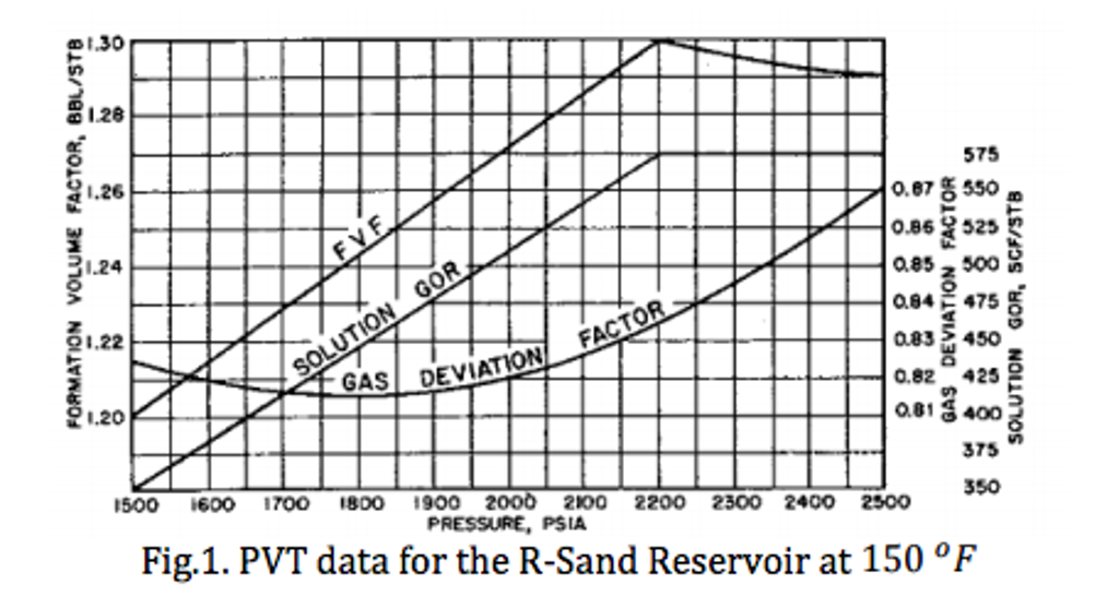 Question From Applied Petroleum Reservoir | Chegg.com