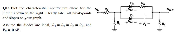 Solved Plot the characteristic input/output curve for the | Chegg.com