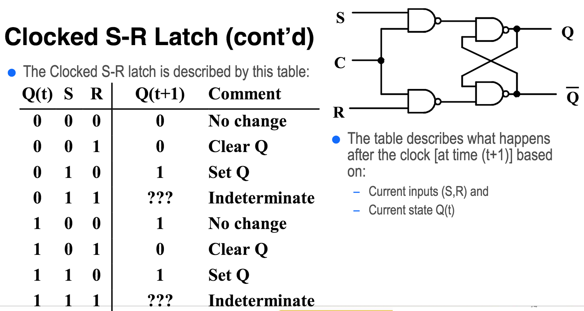 Solved The following input sequence is applied to the