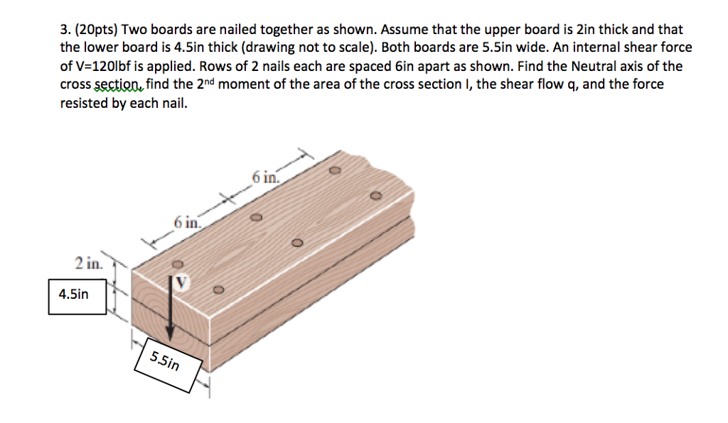 Solved 3. (20pts) Two Boards Are Nailed Together As Shown. | Chegg.com