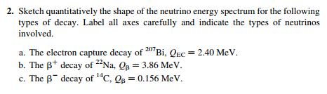 Solved 2. Sketch quantitatively the shape of the neutrino | Chegg.com