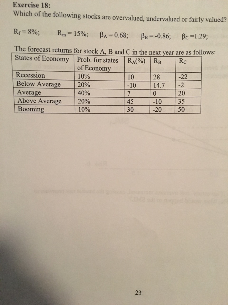 Solved Which Of The Following Stocks Are Overvalued, | Chegg.com