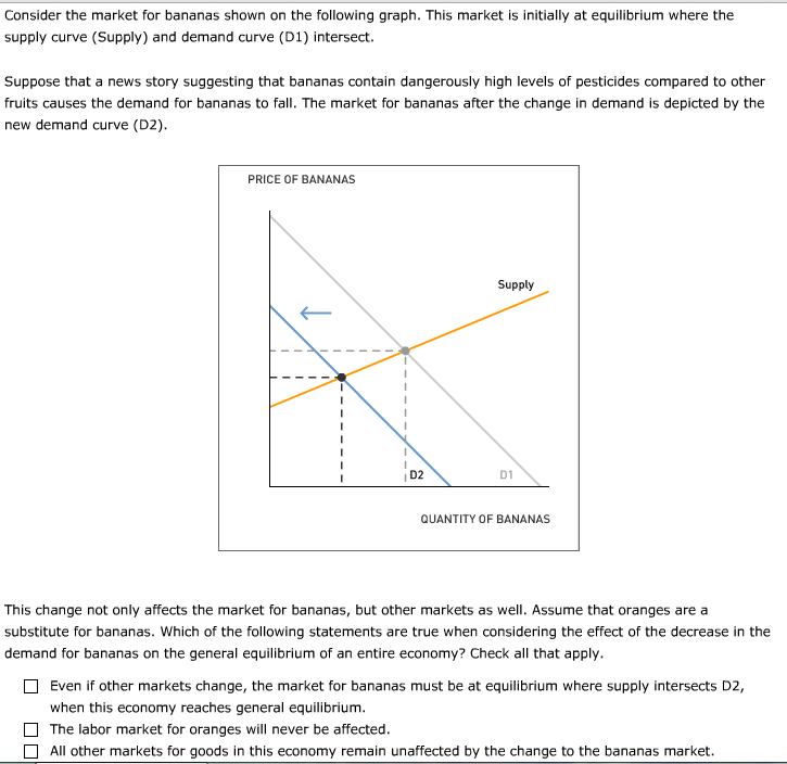 Solved Consider the market for bananas shown on the