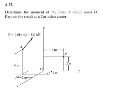 Determine the moment of the force F about point O. | Chegg.com