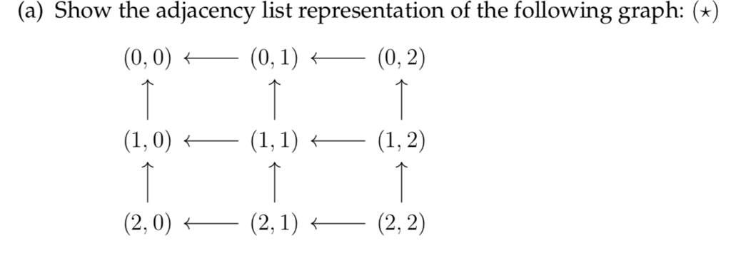 Solved (a) Show the adjacency list representation of the | Chegg.com