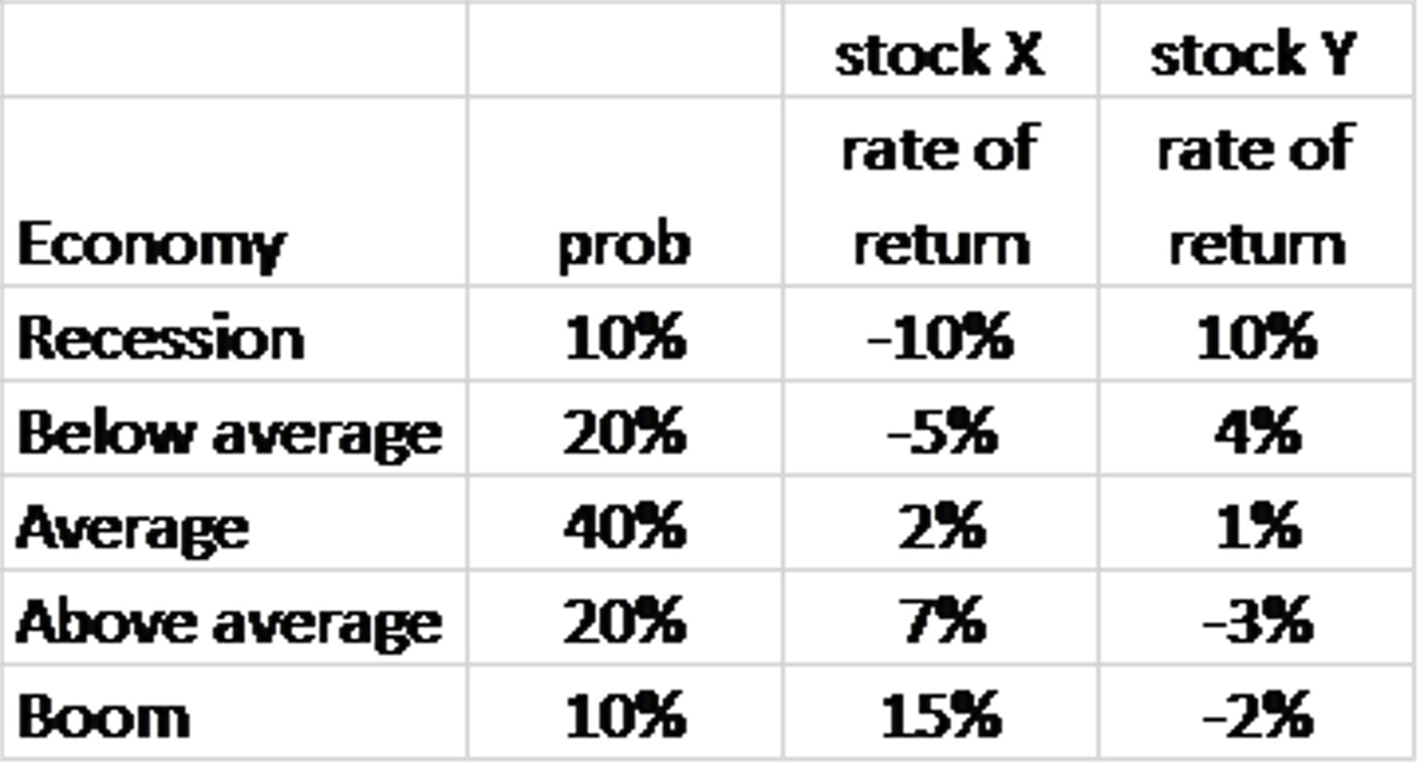 solved-calculate-the-expected-return-and-standard-deviation-chegg