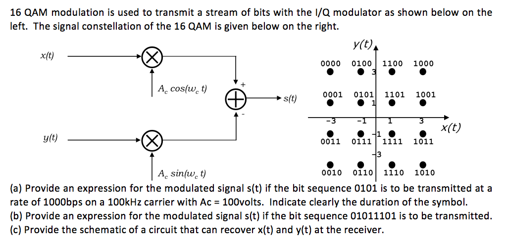 Qam. QAM 16 сигнал. QAM-64 модуляция. 16 QAM модулятор. "16 QAM" модулятор схема.