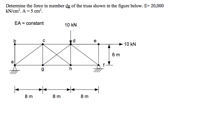 Solved Determine the force in member dg of the truss shown | Chegg.com