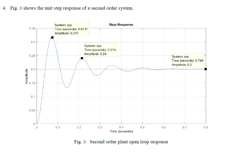 Solved 4 Fig 3 Shows The Unit Step Response Of A Second Chegg Solved 4 Fig 3 Shows The Unit Step Response Of A Second Chegg