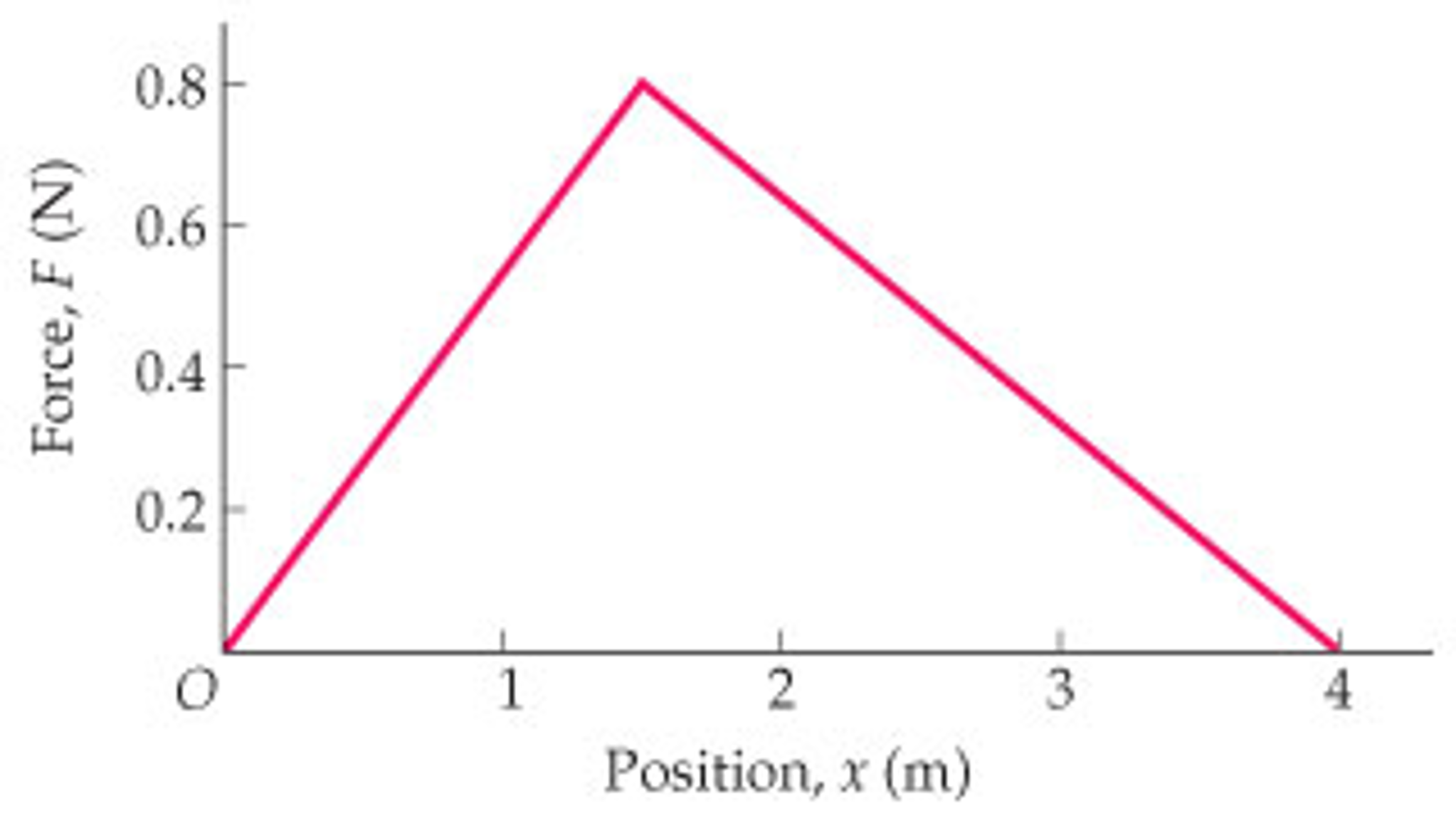 Solved The force shown in the figure(Figure 1) acts on an | Chegg.com