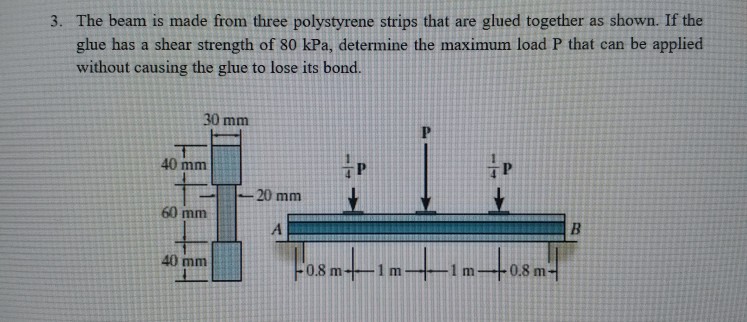 Solved 3. The beam is made from three polystyrene strips | Chegg.com