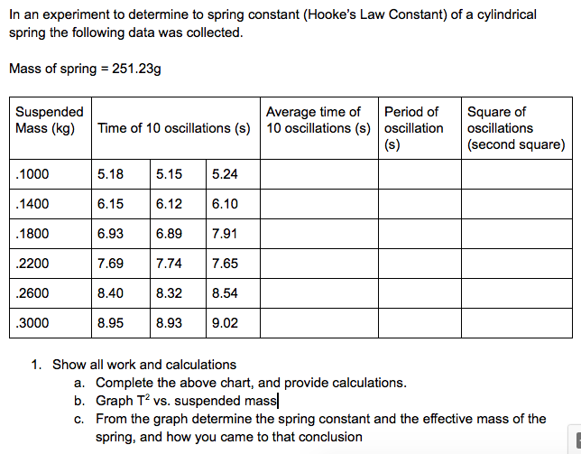 spring constant experiment pdf