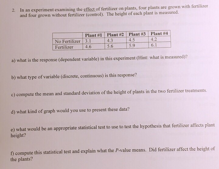 independent variable in a fertilizer experiment