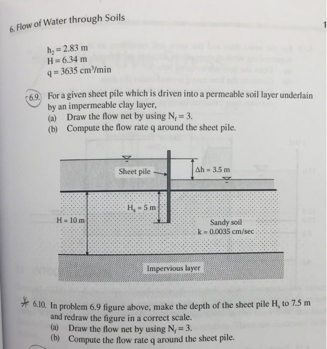 Solved Flow of Water through Soils h_2 = 2.83 m H = 6.34 m | Chegg.com
