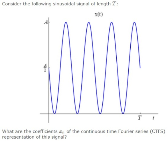 Solved: Consider The Following Sinusoidal Signal Of Length... | Chegg.com