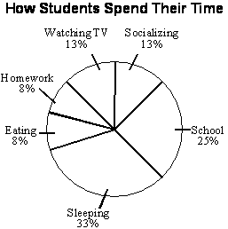 Solved Grade 7 were suryved to determine how many hours a | Chegg.com