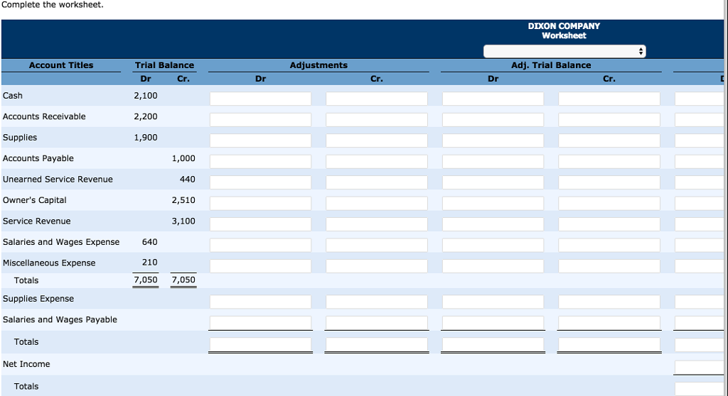 Solved The trial balance columns of the worksheet for Dixon | Chegg.com