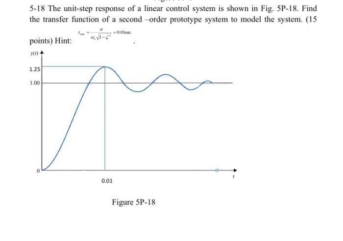 Lecture 4: System Response And Transfer Function – IAPFDB
