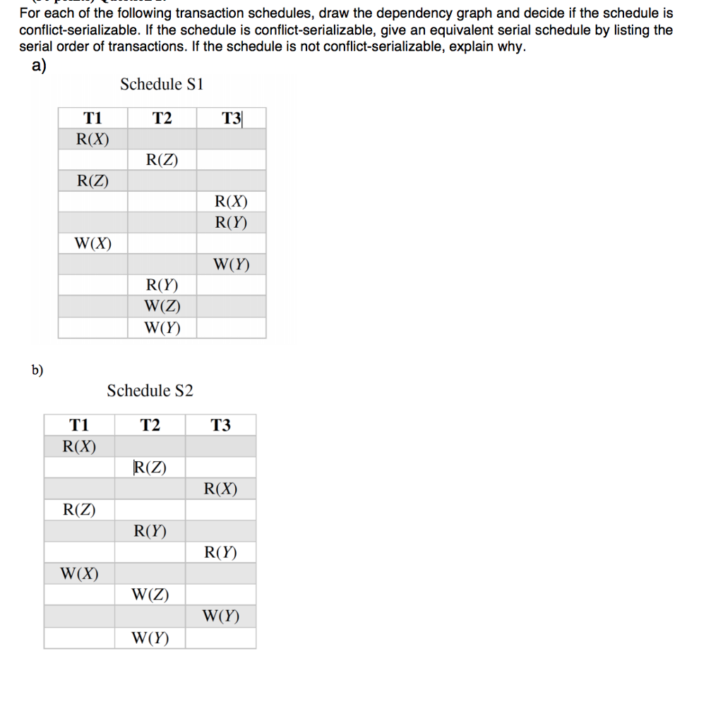 Solved For Each Of The Following Transaction Schedules Draw Chegg
