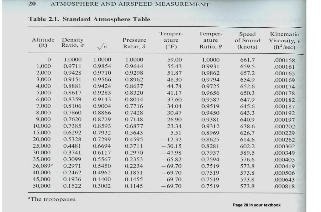 speed-of-sound-density-and-related-thermodynamic-excess-properties-of