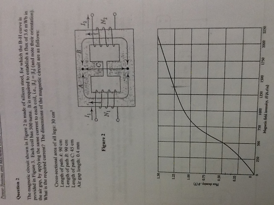 Solved The magnetic circuit shown in Figure 2 is made of | Chegg.com