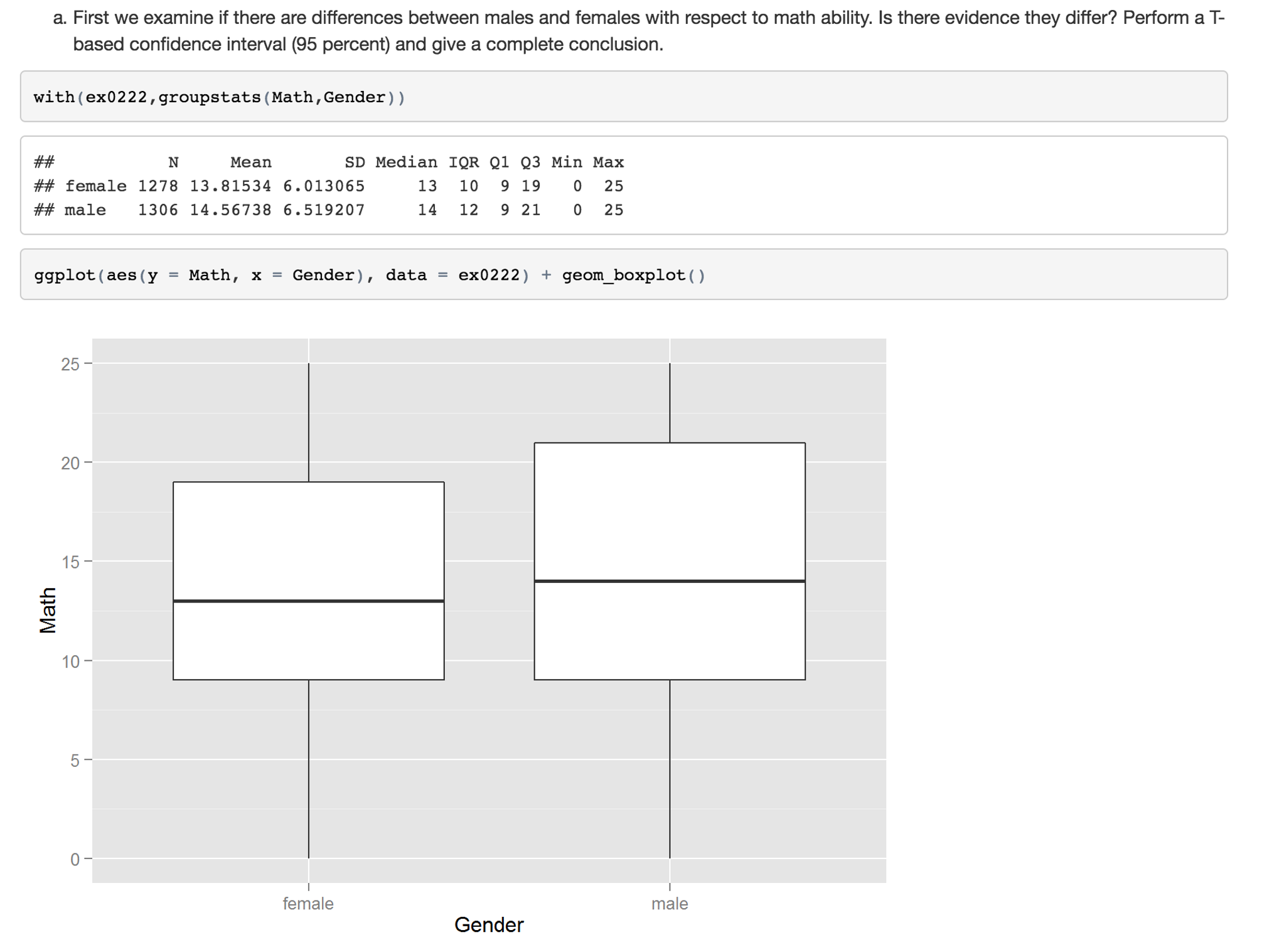 Solved These data are armed Forces Qualifying Test (AFQT)