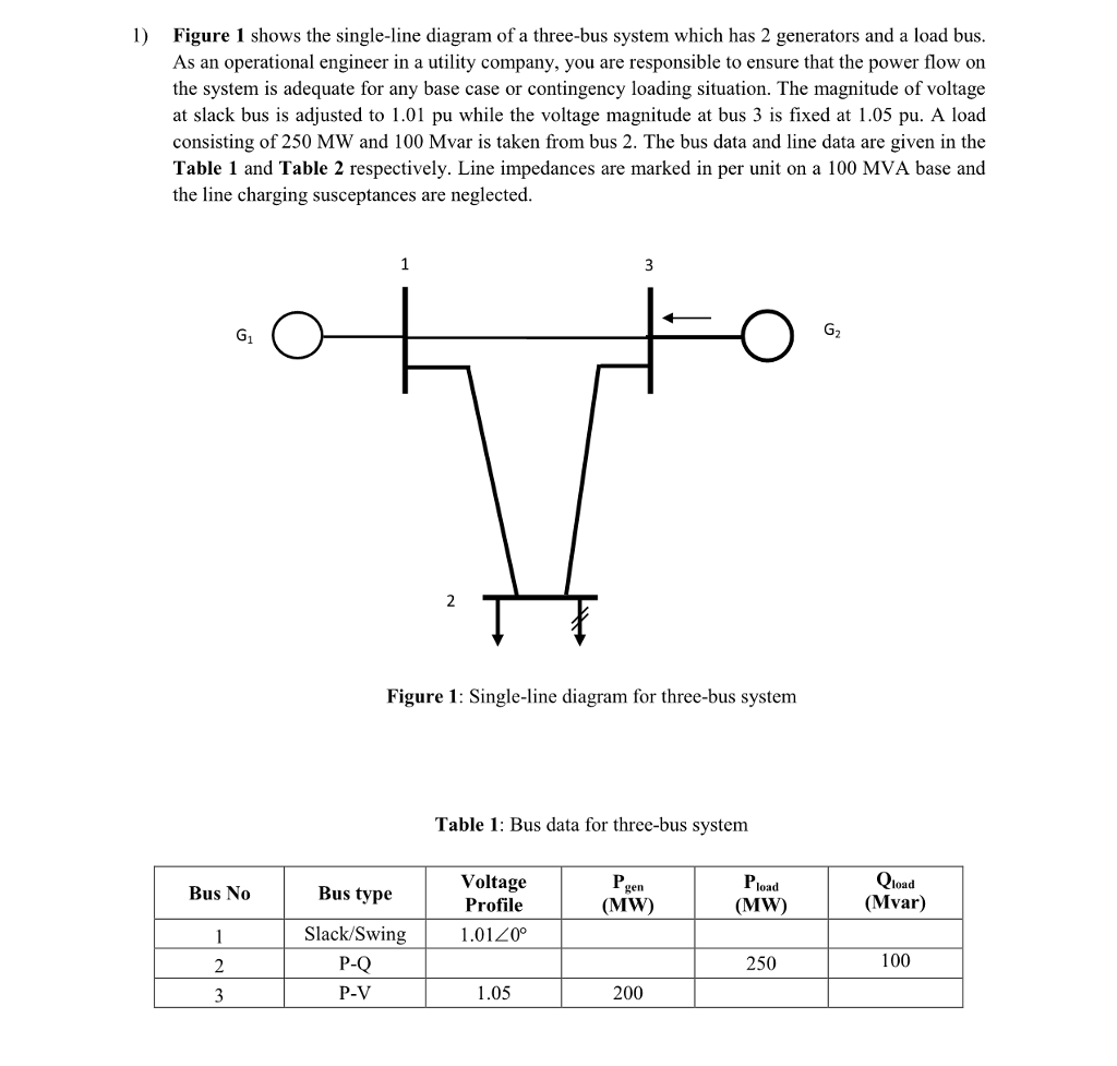 shows the singleline diagram of a threebus system