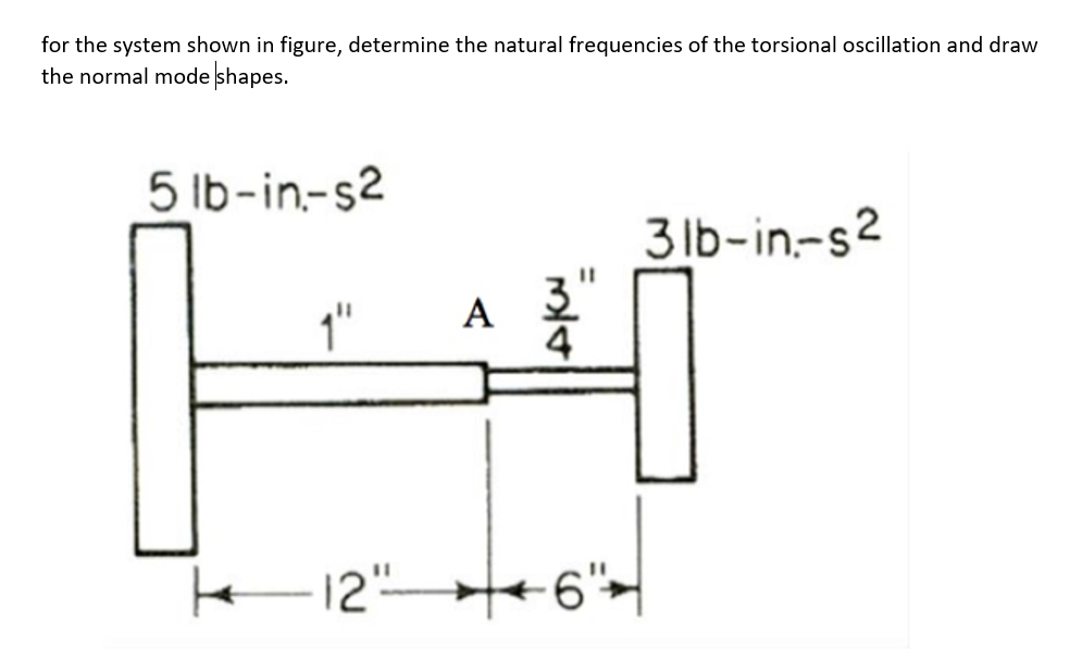 Solved for the system shown in figure, determine the natural | Chegg.com