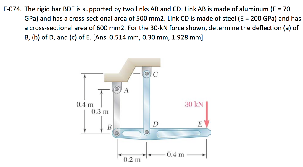 Solved E074. The rigid bar BDE is supported by two links AB