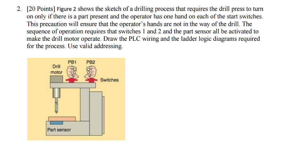 Solved Figure 2 shows the sketch of a drilling process that | Chegg.com