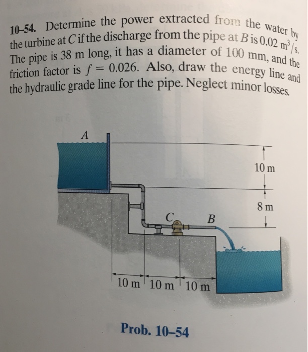 Solved Determine the power extracted from the water by the | Chegg.com