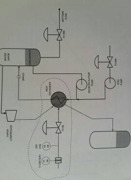 2. The pressure and temperature indicators at the | Chegg.com