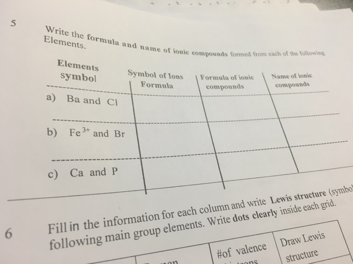 Solved Write the formula and name of ionic compounds formed | Chegg.com